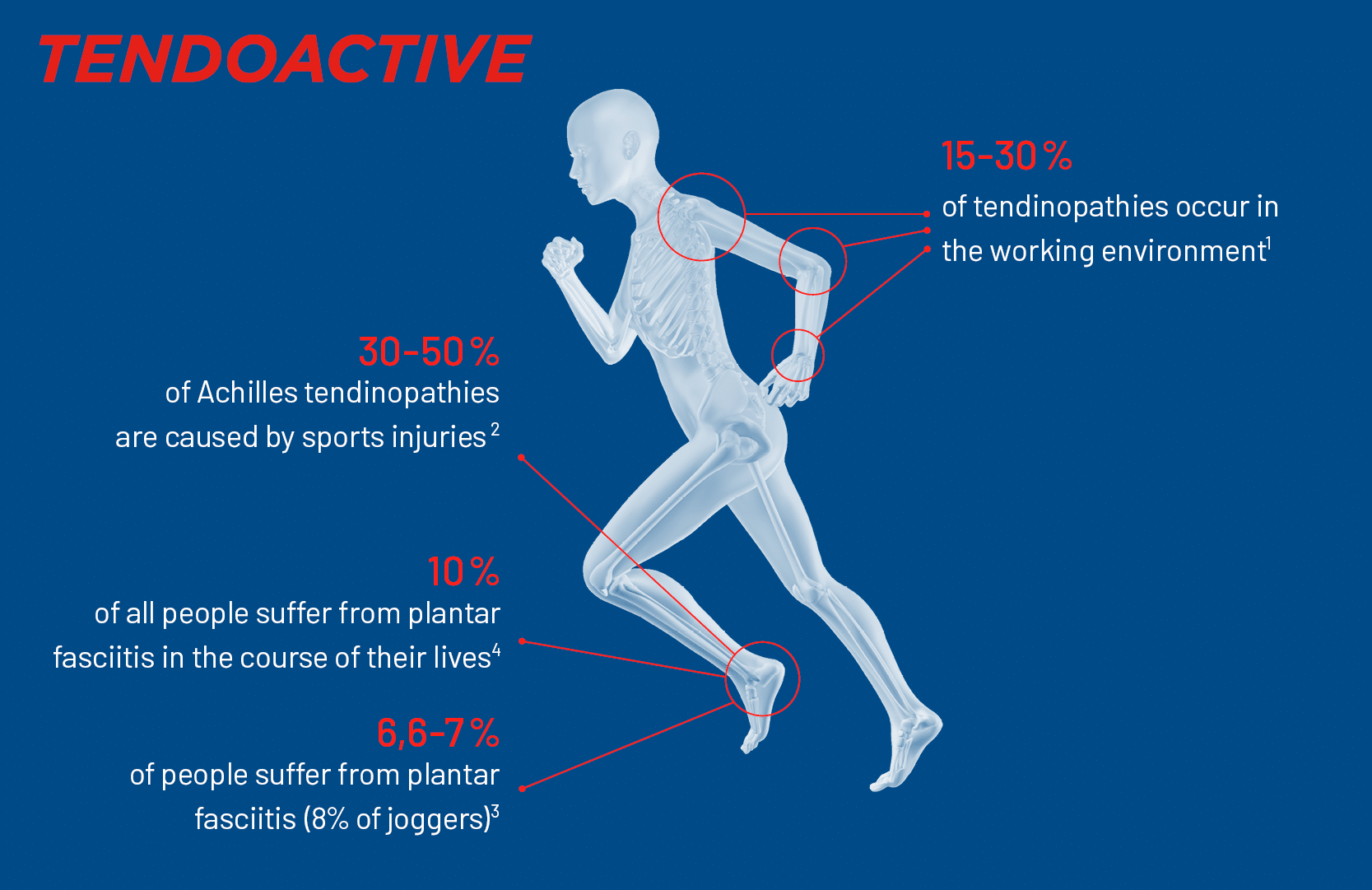 TENDOACTIVE Dietary Supplements For Tendons And Ligaments TRB Switzerland tendoactive-dietary-supplements-for-tendons-and-ligaments-trb-switzerland