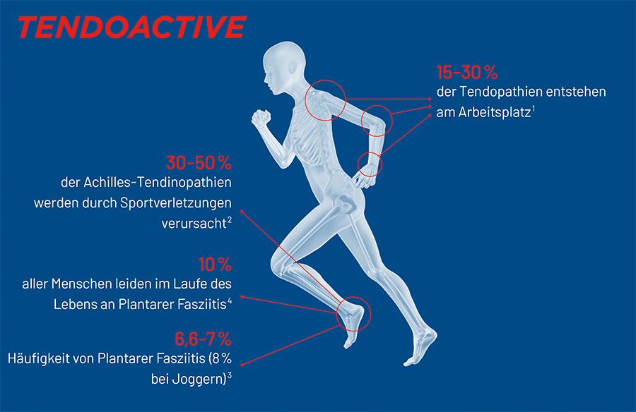 TENDOACTIVE - Nahrungsergänzungsmittel für Sehnen und Bänder - TRB Suisse
