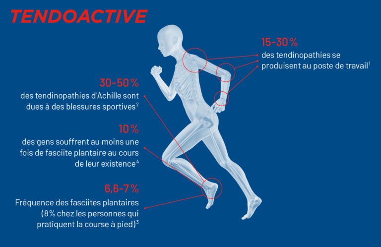 Description de l’image Tendoactive