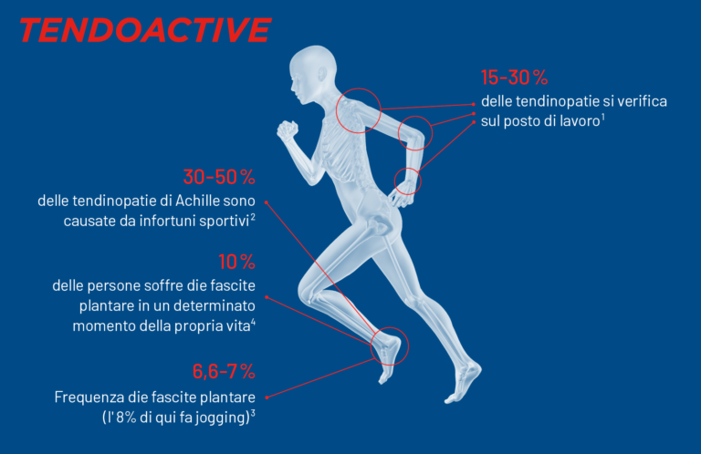 Descrizione dell’immagine tendoattiva